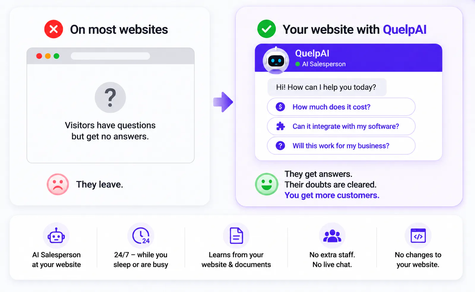 QuelpAI - Your Website Sales Assistant gallery image
