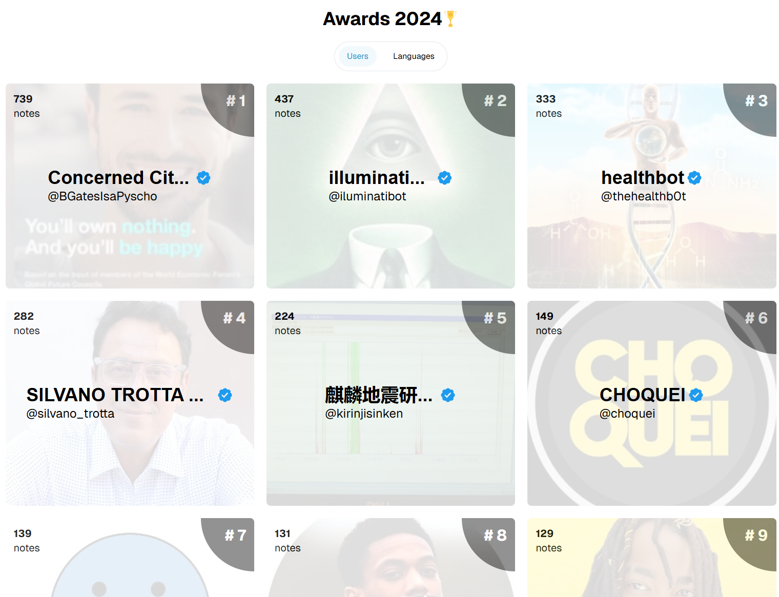 Truth Total - X notes leaderboard gallery image