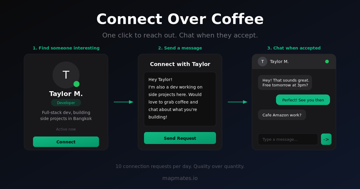 MapMates gallery image