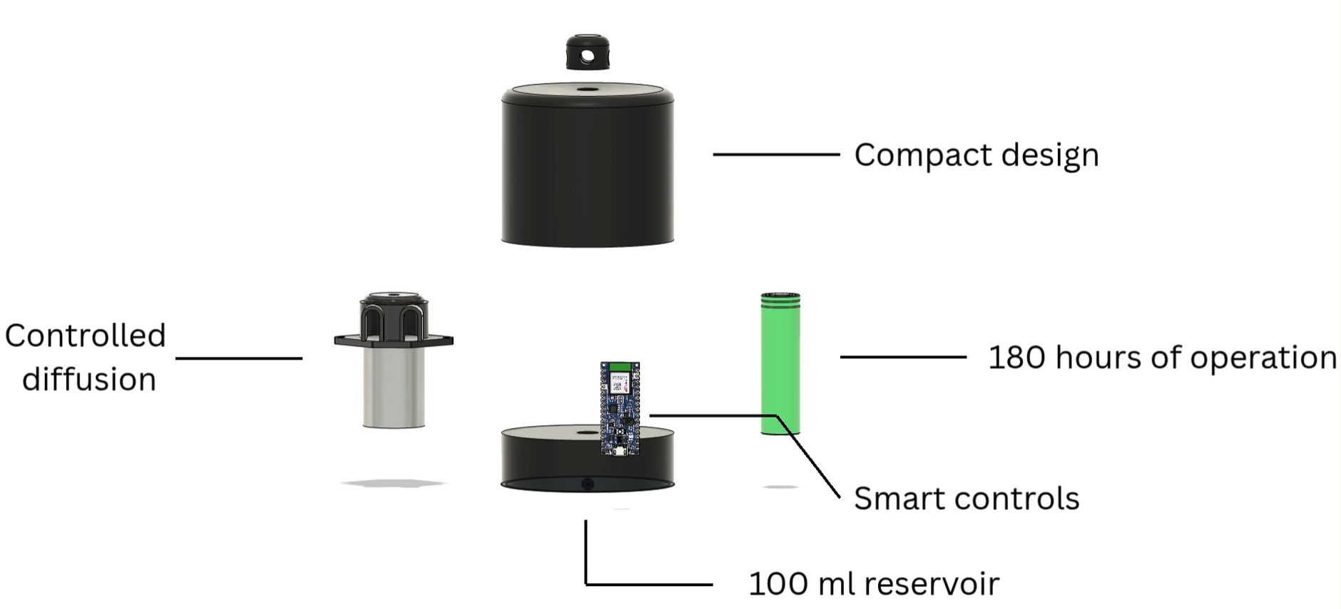 Smart Wasp Repellent gallery image