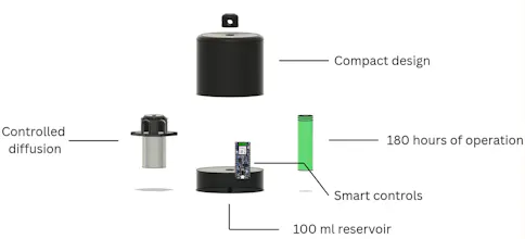 Smart Wasp Repellent gallery image
