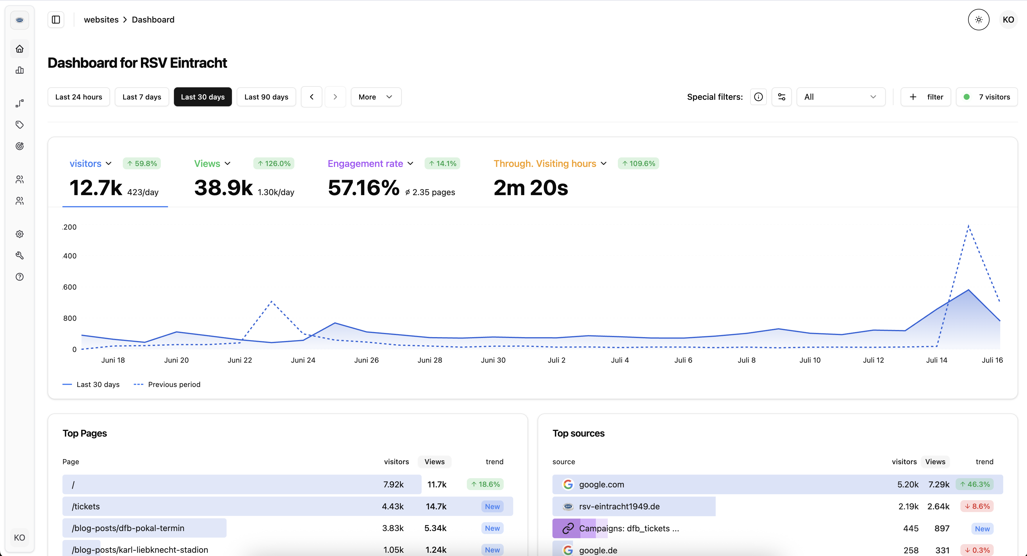 BCHIC Analytics - Средство веб -отслеживания GDPR медиа 2