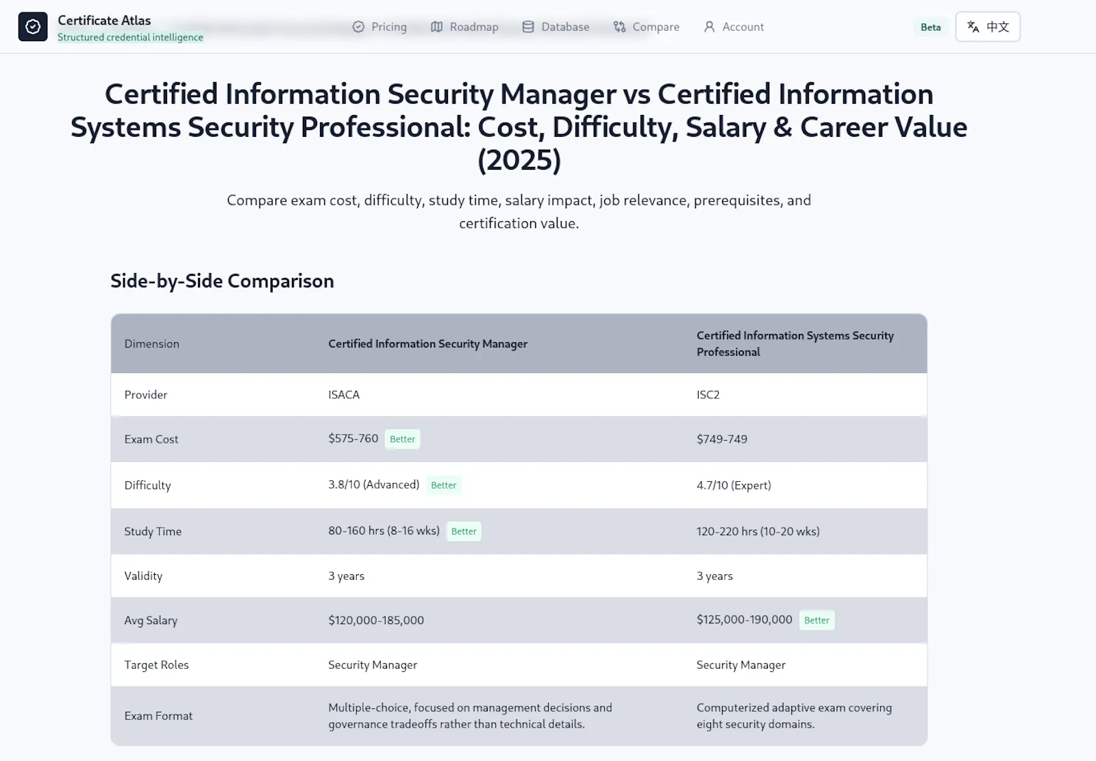 Certificate Atlas screenshot 2