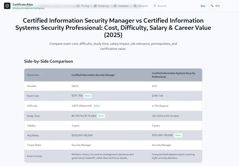 Certificate Atlas screenshot 2