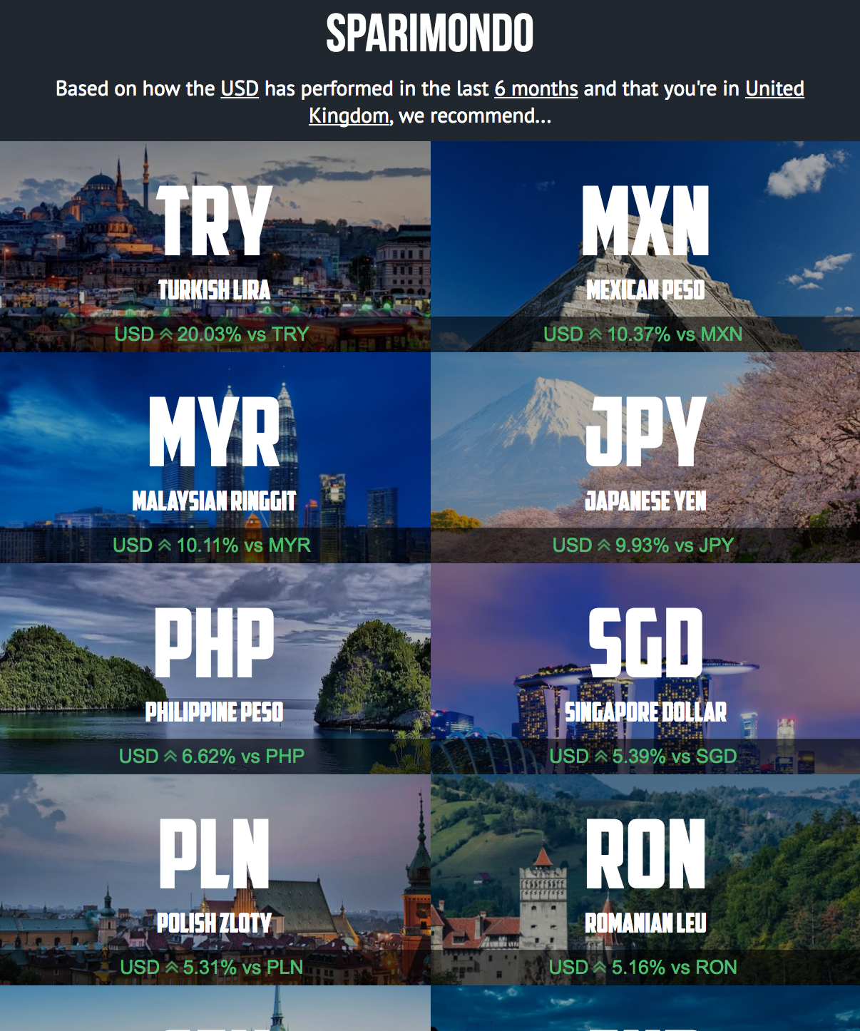 Sparimondo gallery image