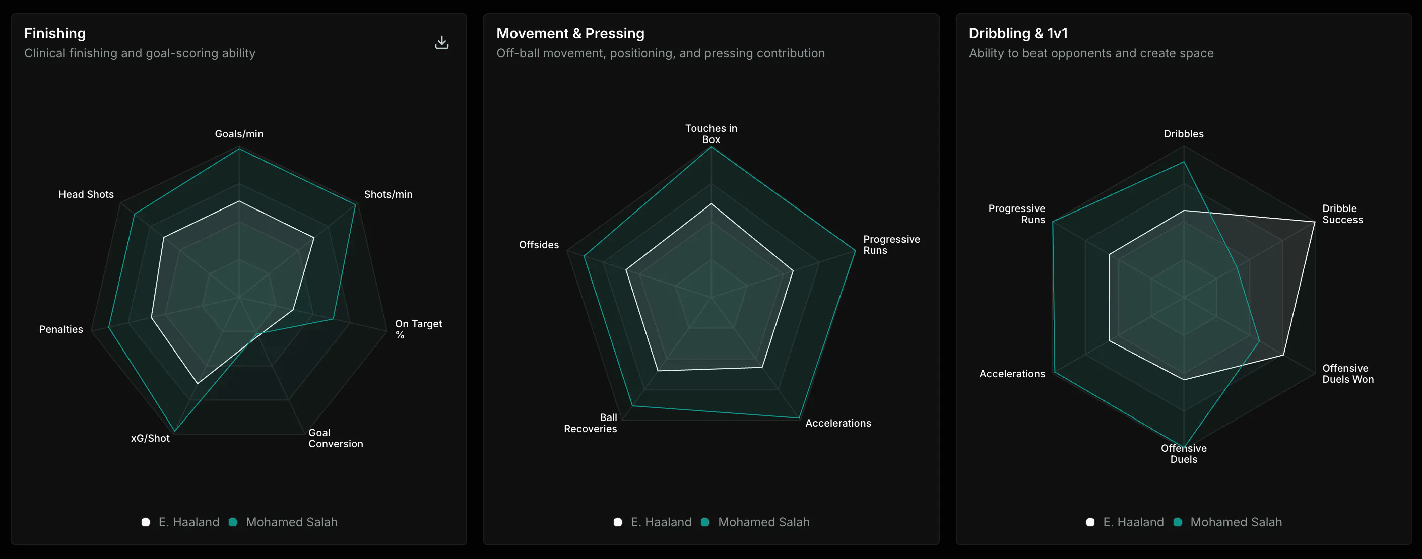 xG Stat – Smarter Football Insights gallery image