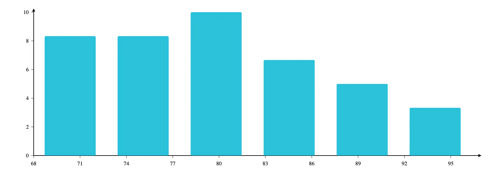 aiboxplot gallery image