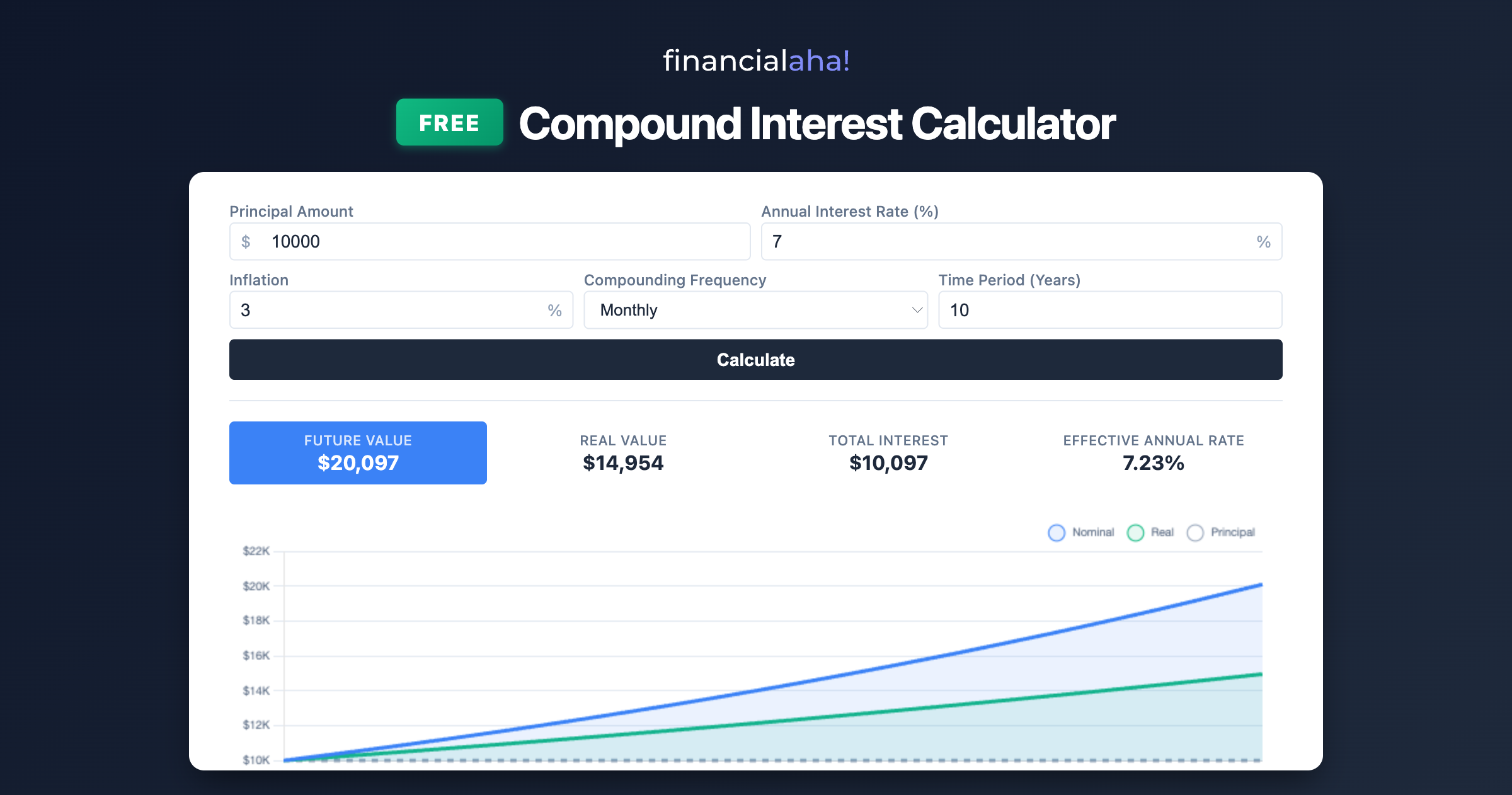 FinancialAha Free Calculators gallery image