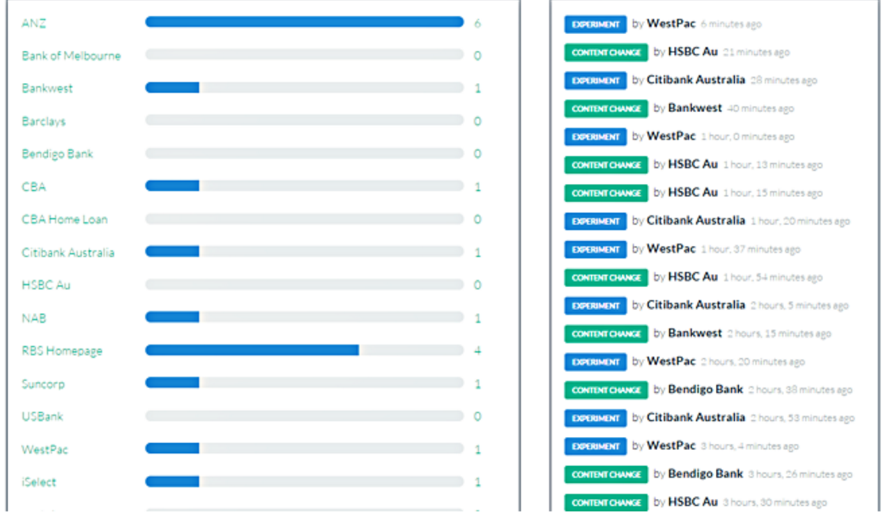 Competeshark gallery image