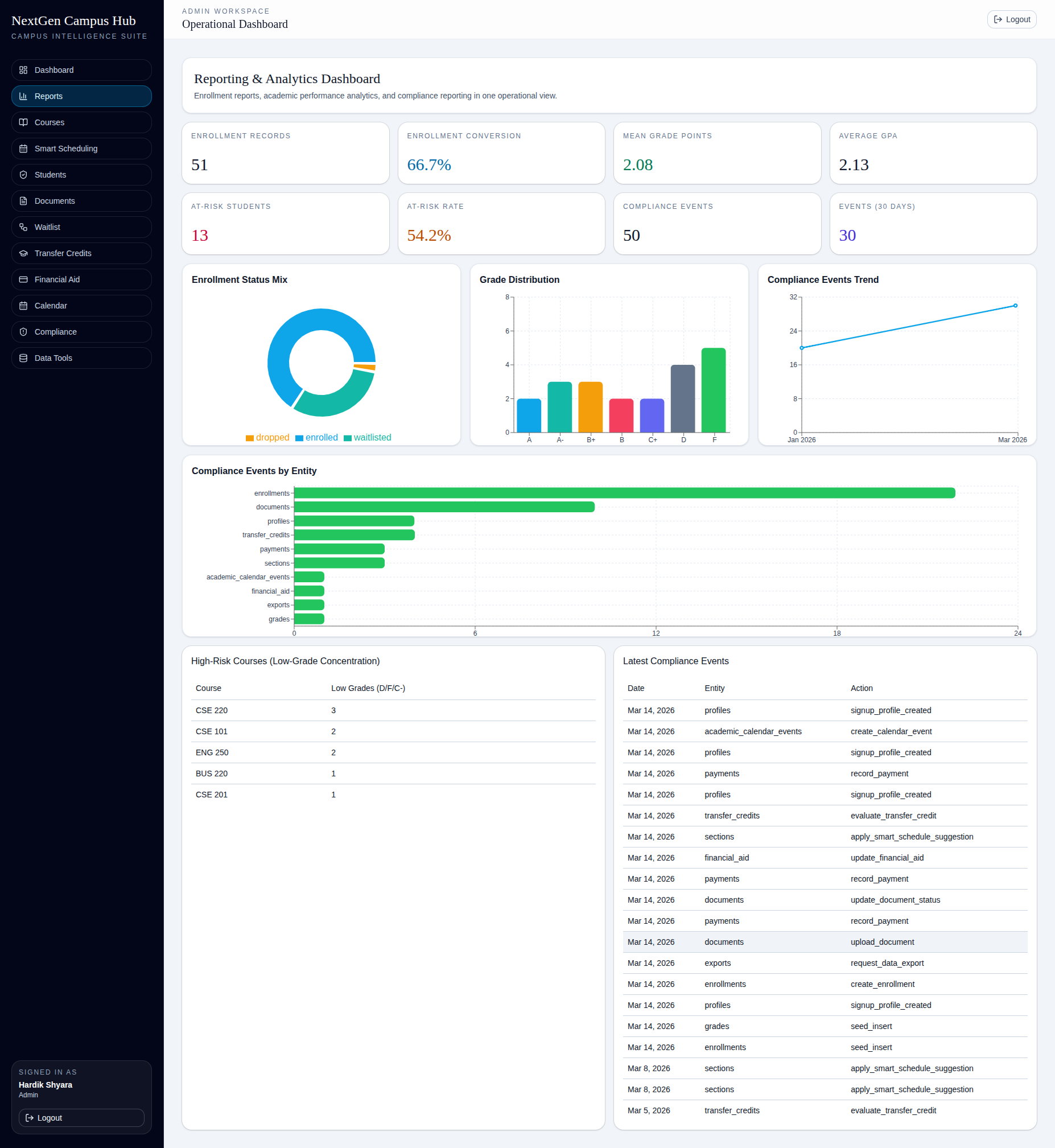 NextGen Campus Hub - Main product screenshot demonstrating key features and user interface