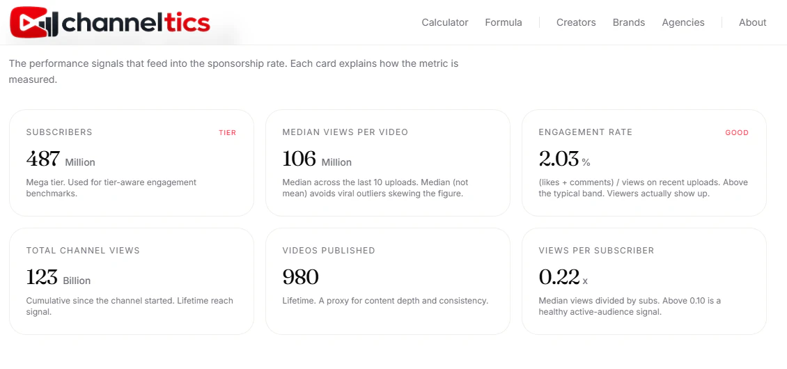 Channeltics screenshot 3
