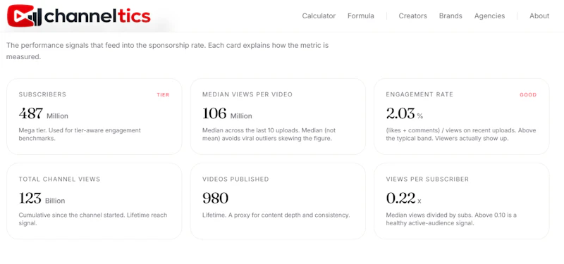 Channeltics screenshot 3