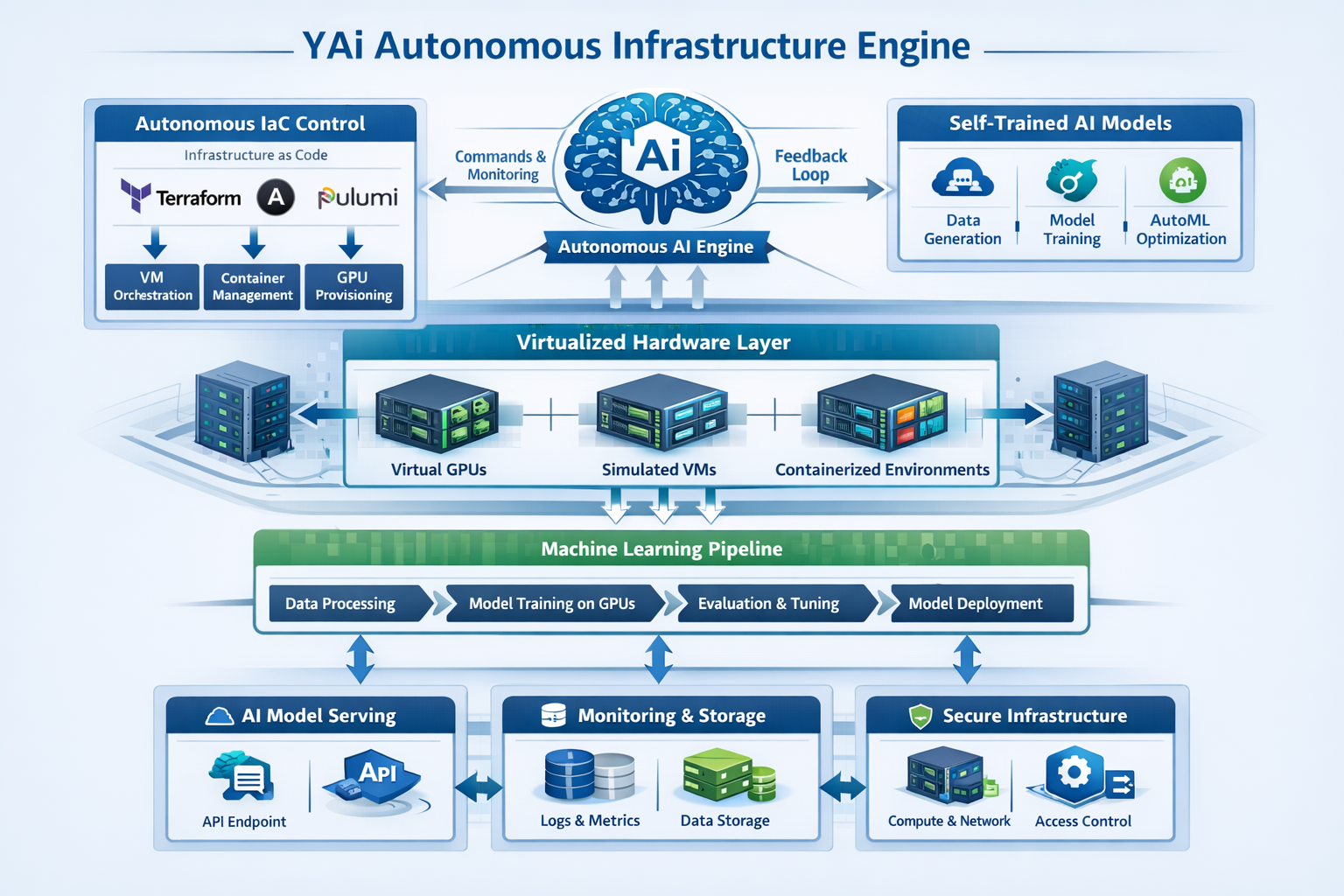 AI Hypervisor - Build Apps without Dev gallery image