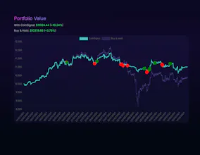 CoinSignal gallery image
