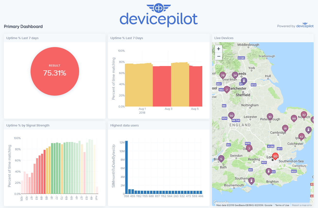 DevicePilot gallery image