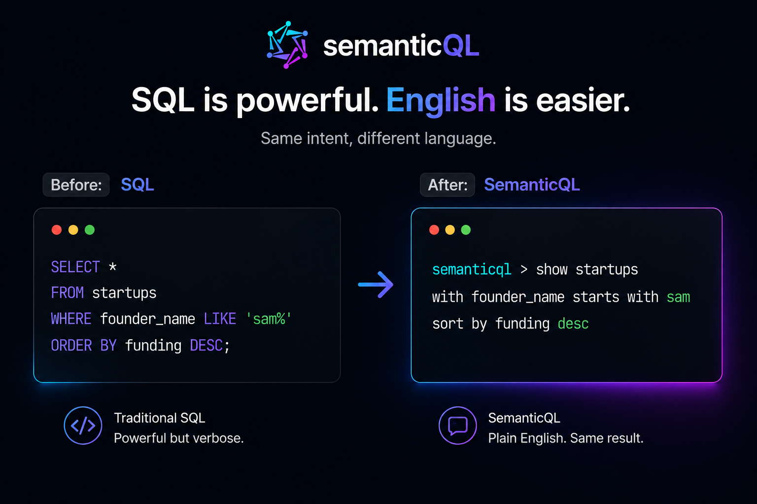 SemanticQL gallery image