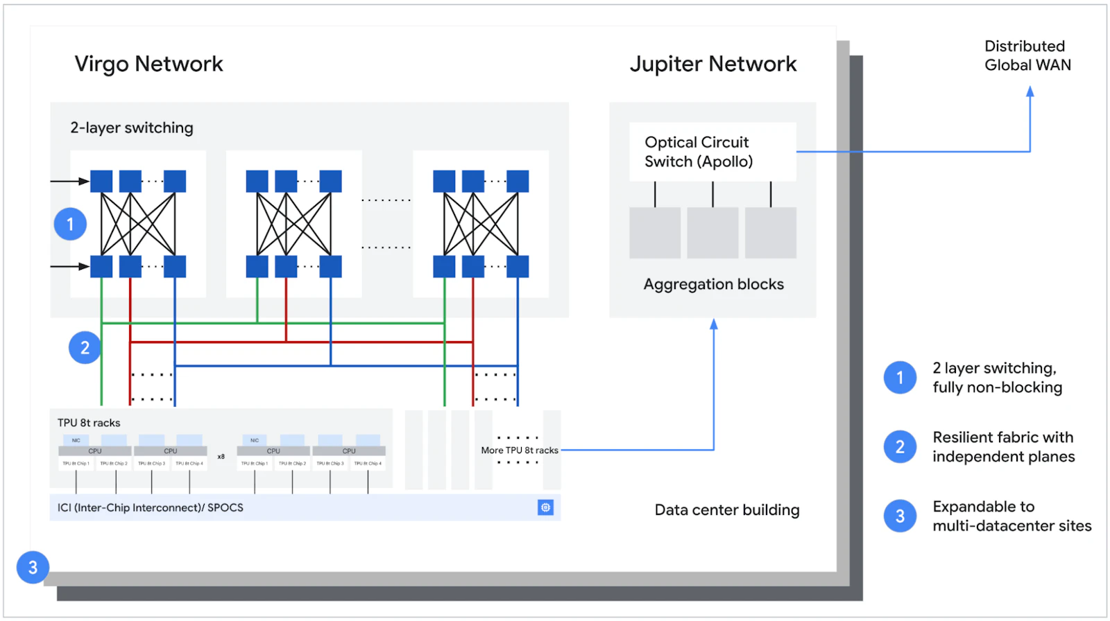 Google TPU 8t and TPU 8i screenshot 7
