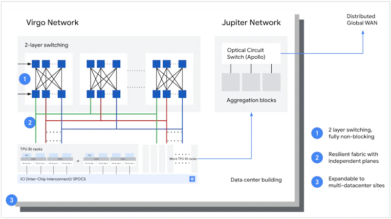 Google TPU 8t and TPU 8i screenshot 7