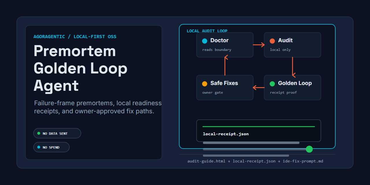 Free OSS Premortem and Golden Loop Agent gallery image