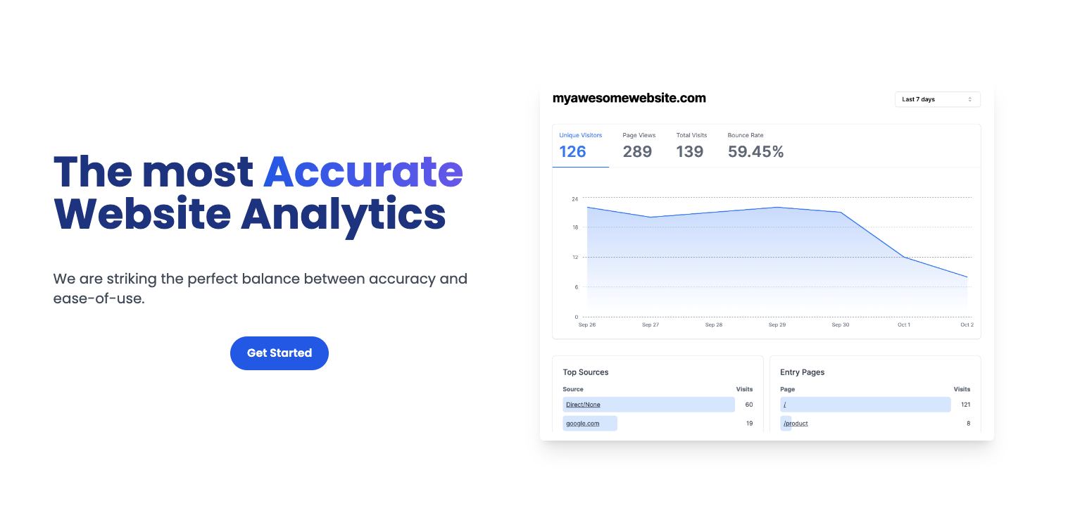 startuptile Traffik Analytics-The most accurate analytics