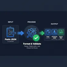 JSON Playground Tools gallery image