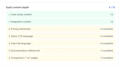AI visiblity Audit tool gallery image