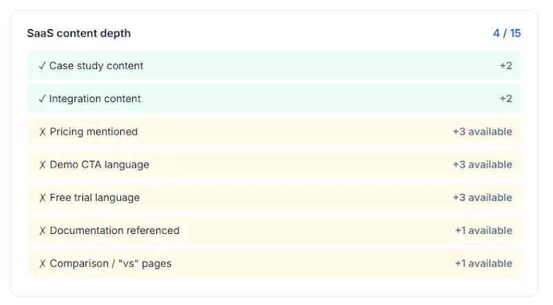 AI visiblity Audit tool screenshot 3