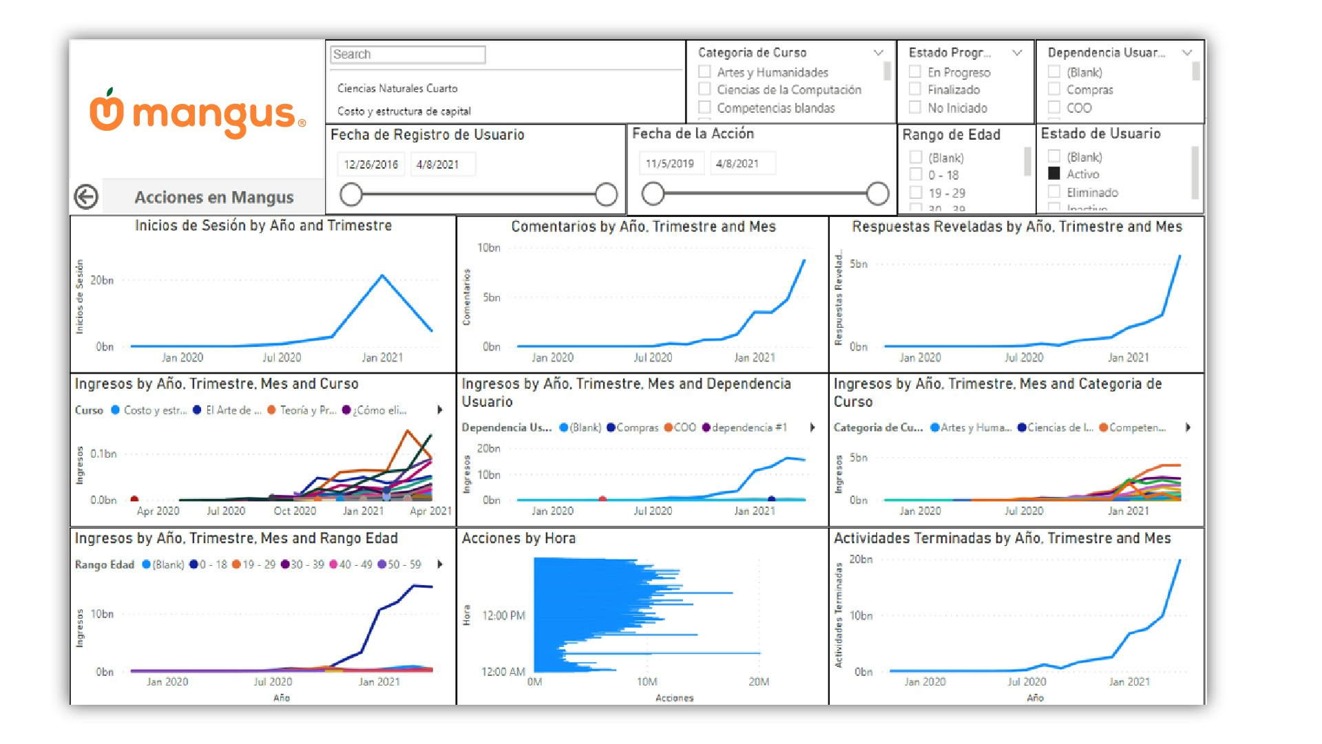 Mangus SAS - Piattaforma di apprendimento permanente che utilizza l'intelligenza artificiale. media 5