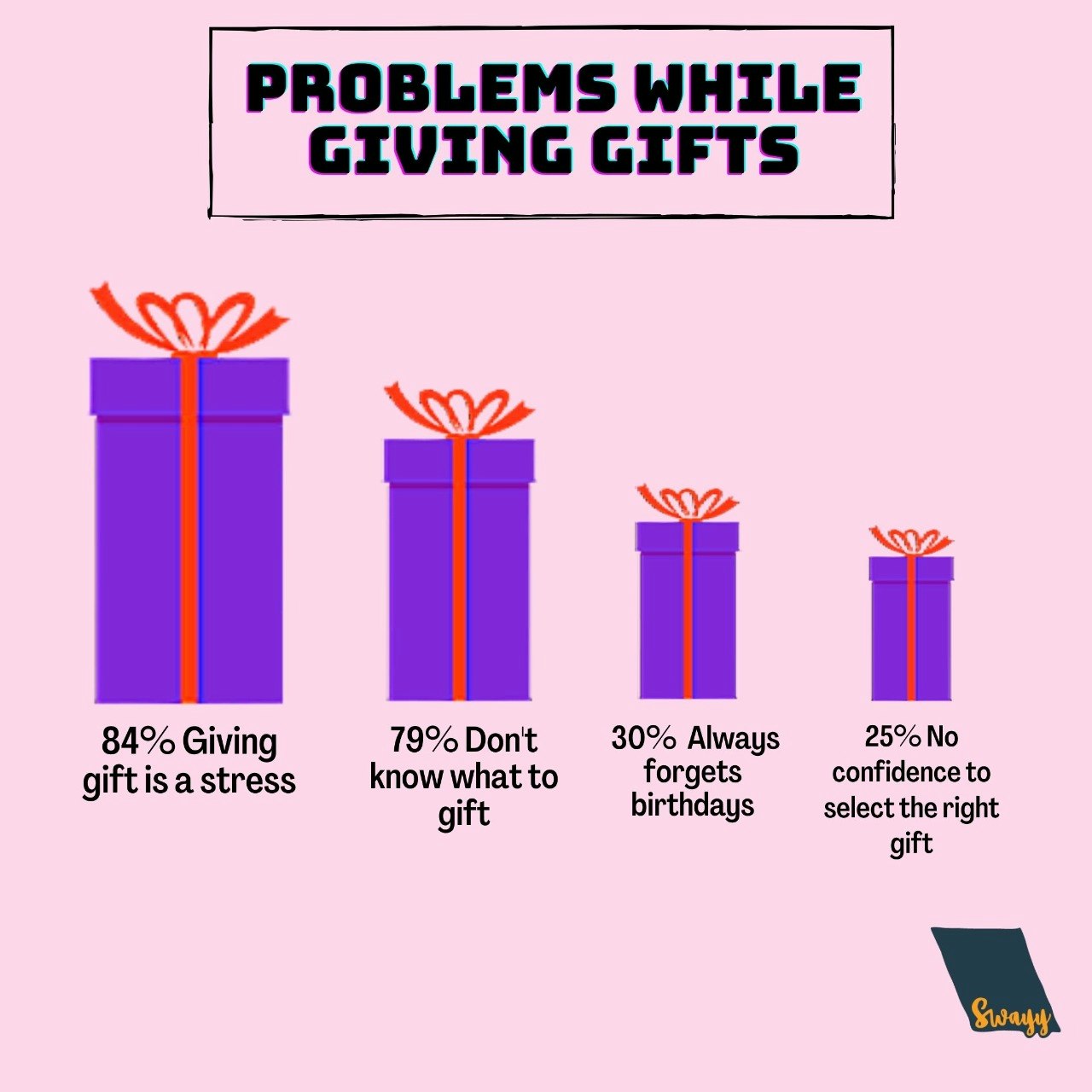 buy gifts online india
