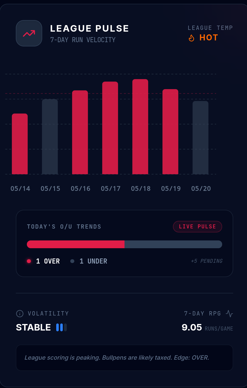 MLB Grand Salami Tracker gallery image