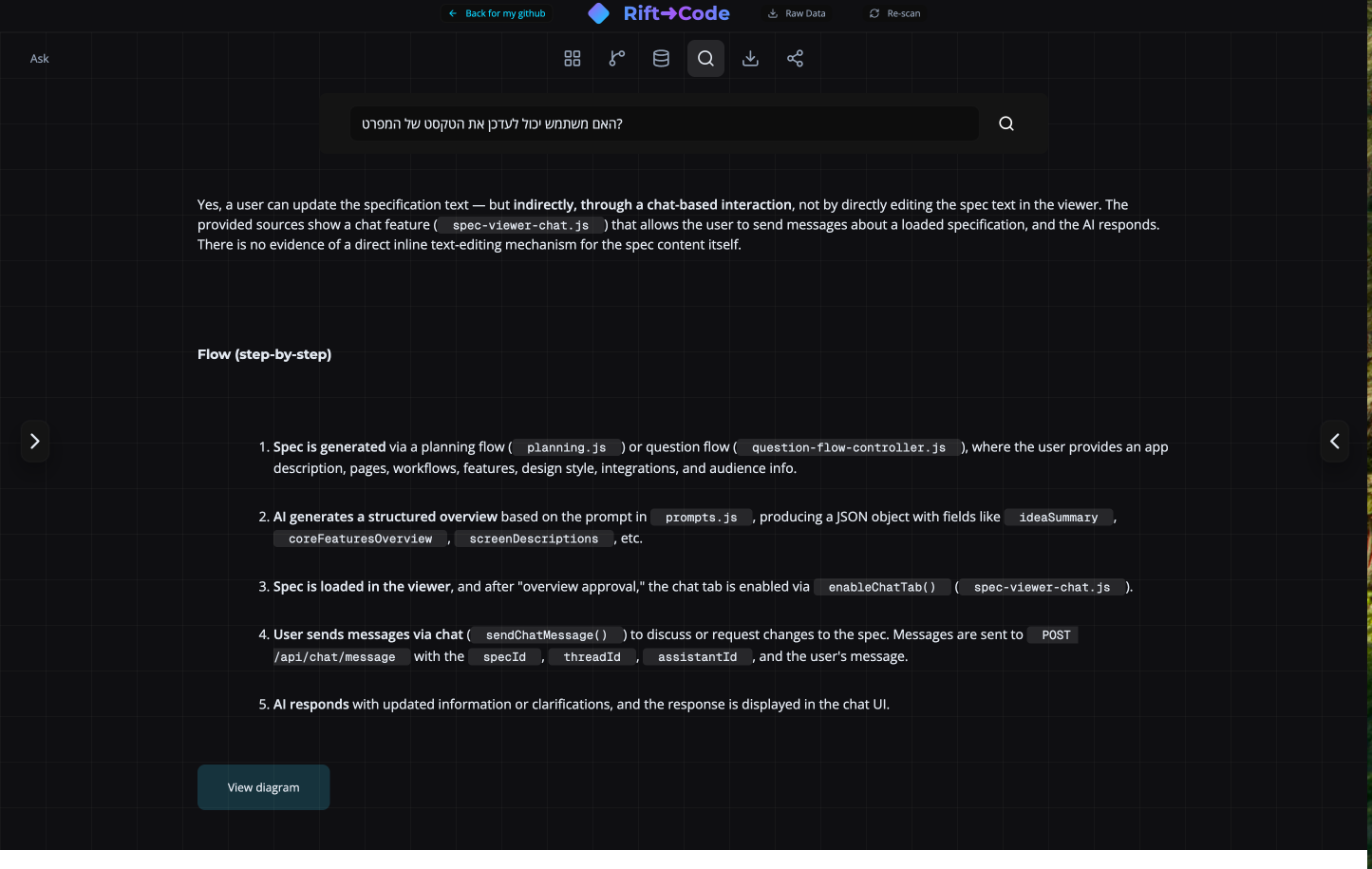 Rift-Code gallery image