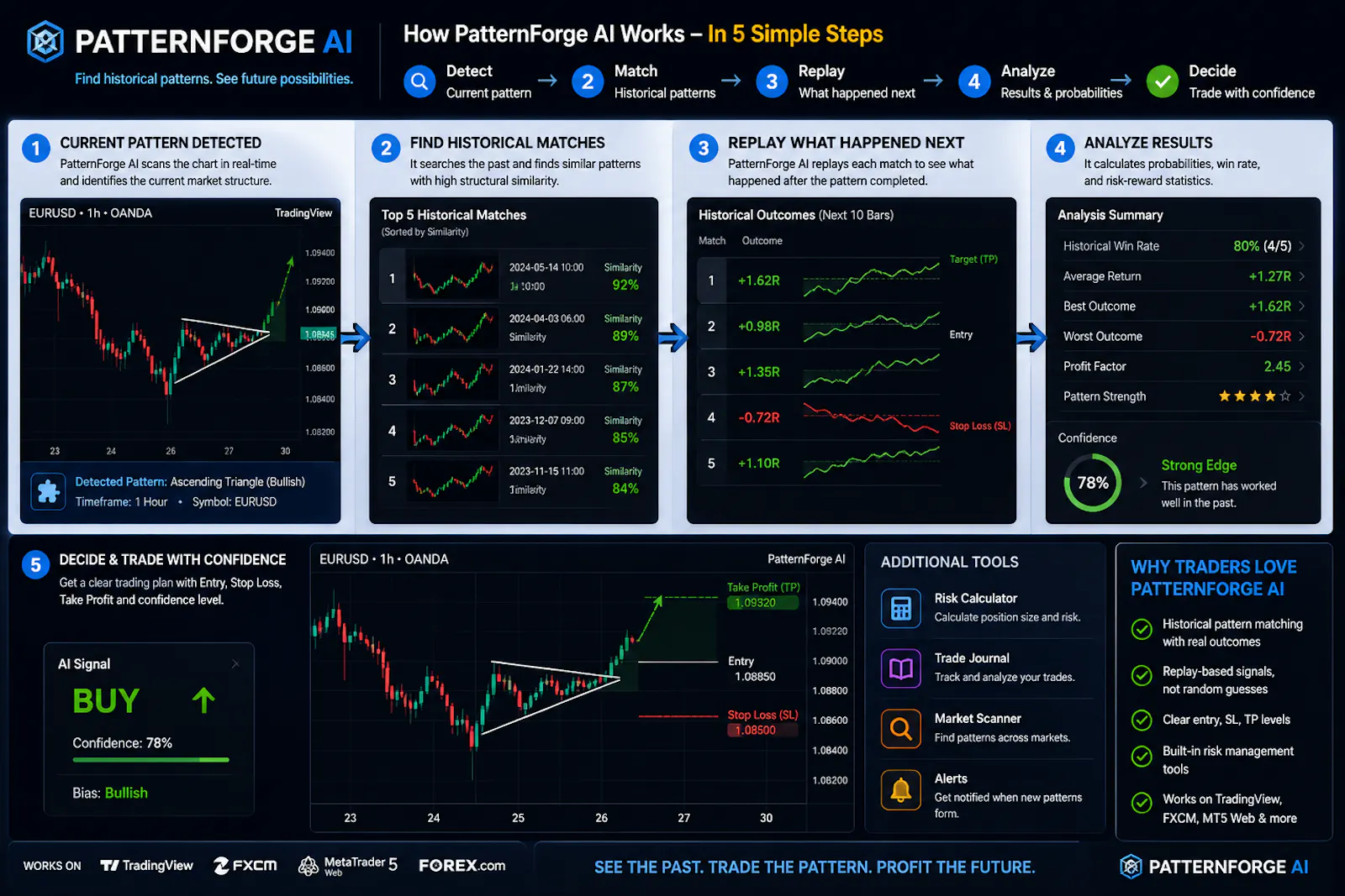 PatternForge AI screenshot 4