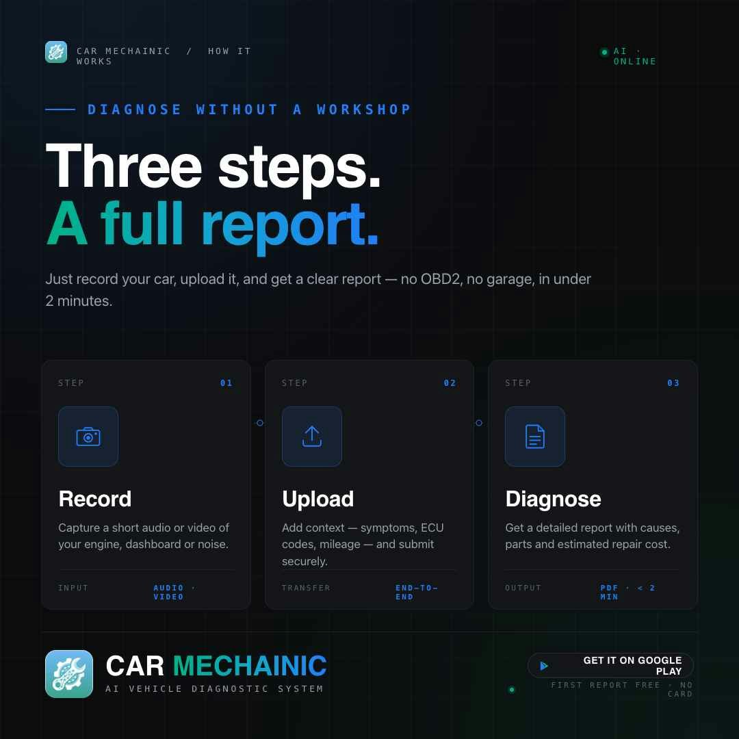 Car MechAInic gallery image