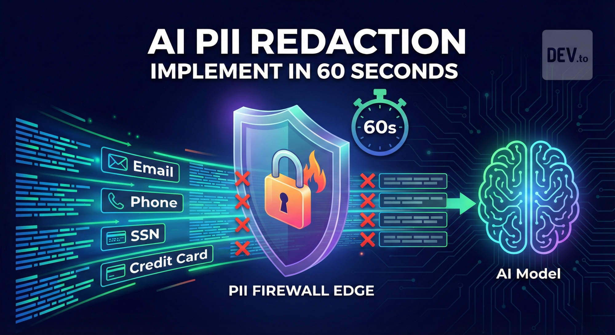 PII Firewall Edge gallery image