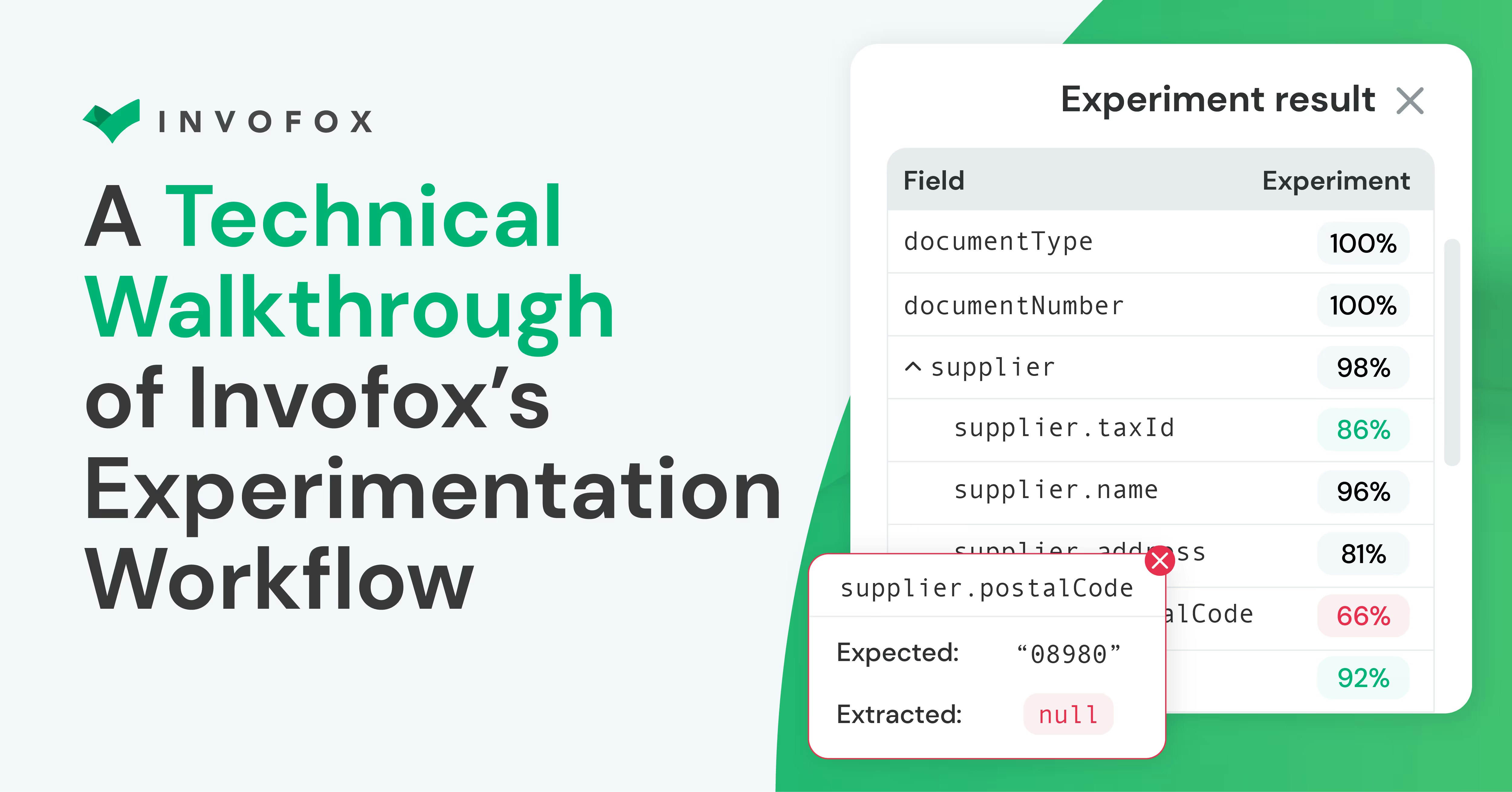 Invofox 2.0 gallery image