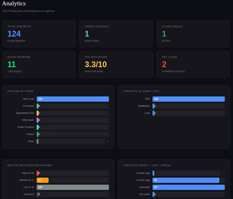 Propevolve screenshot 7