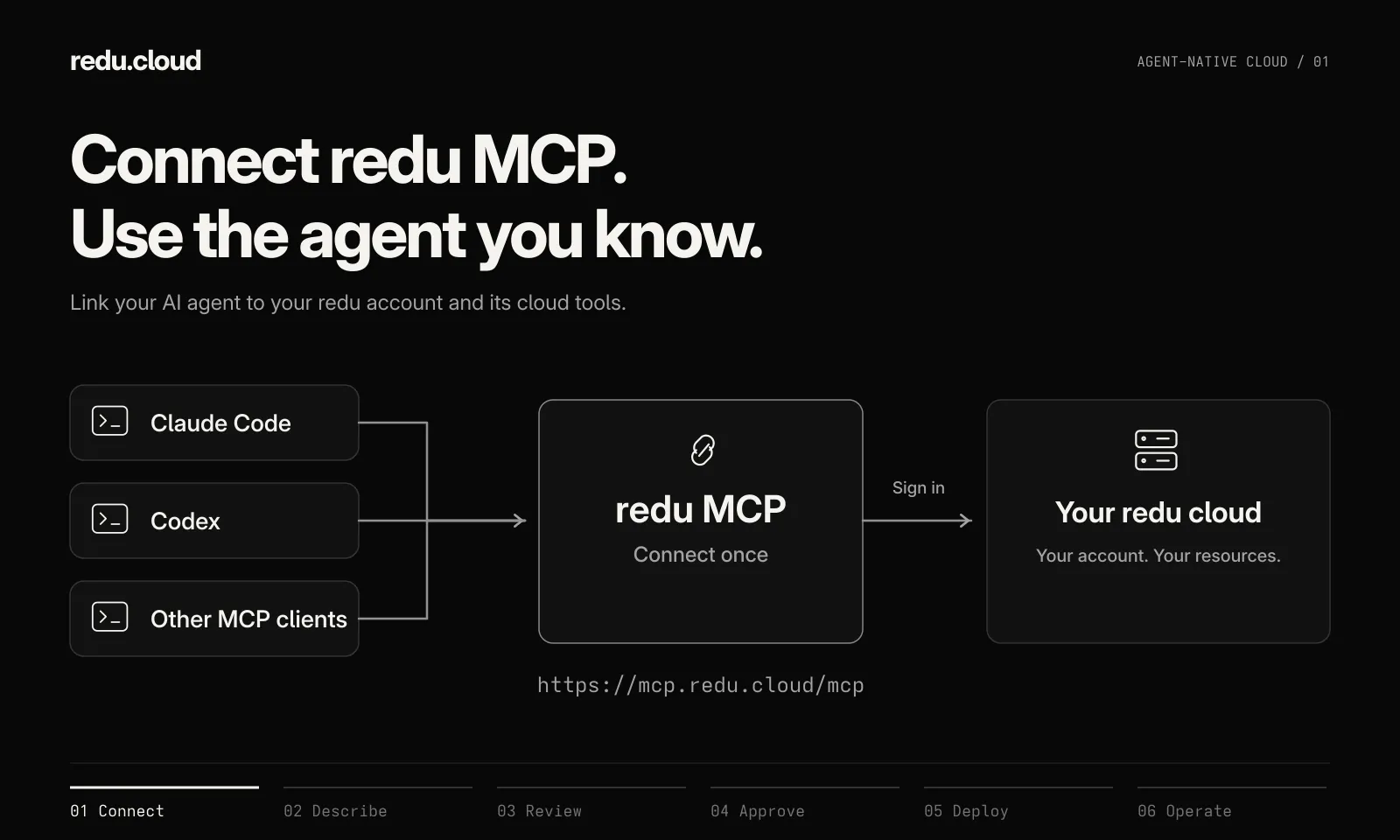 redu.cloud gallery image