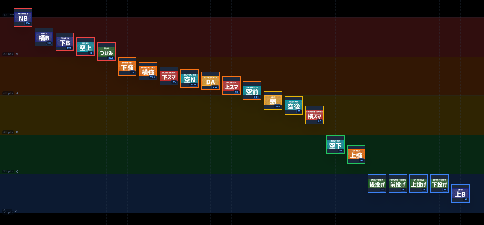 TierSpectrum gallery image