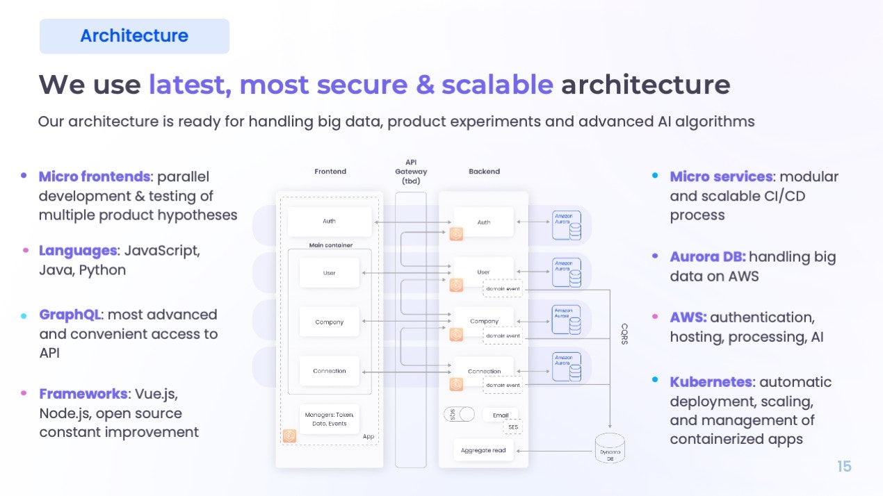 Briolink gallery image