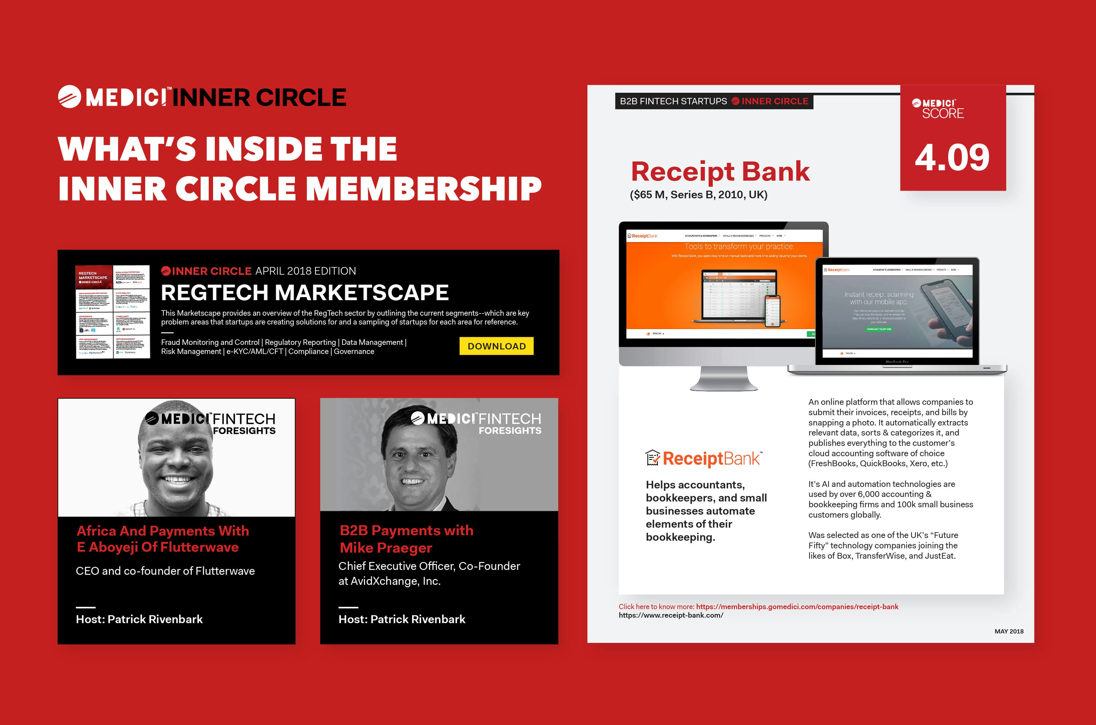 MEDICI Inner Circle Membership gallery image