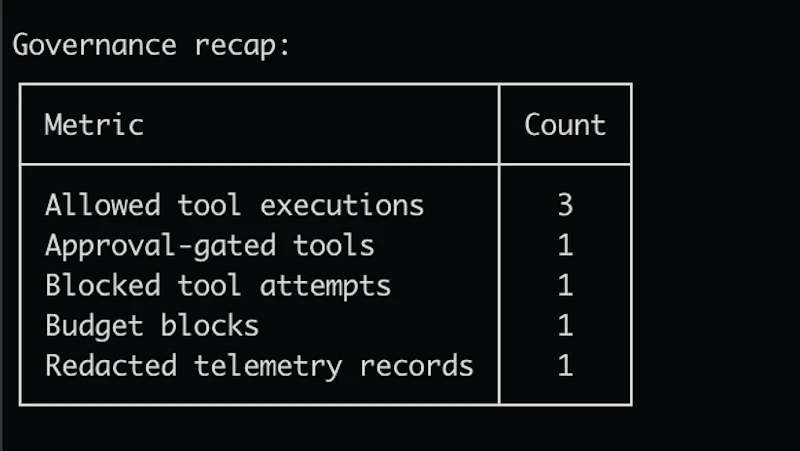 Stackmint Open-Source Gateway screenshot 4
