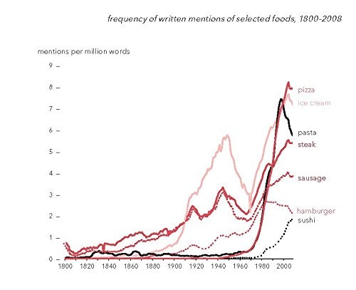 Dataclysm gallery image