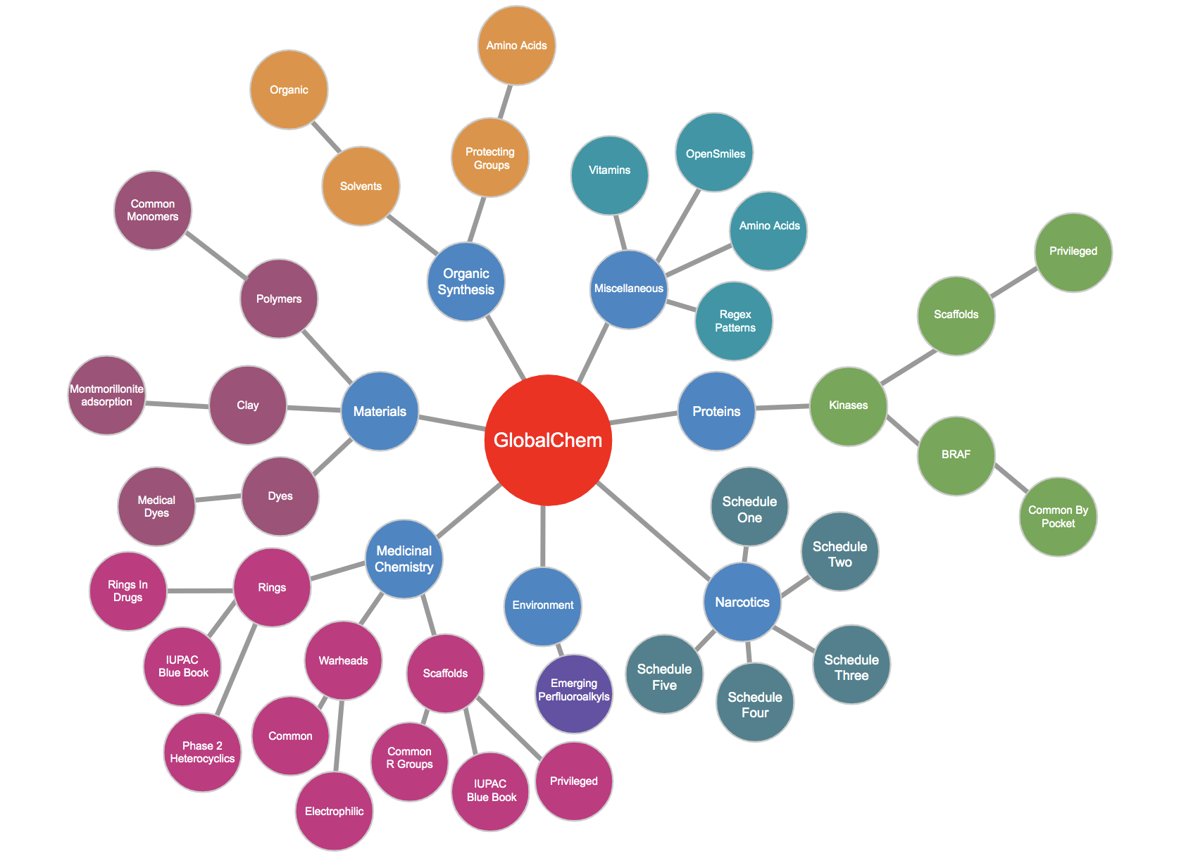 GlobalChem gallery image