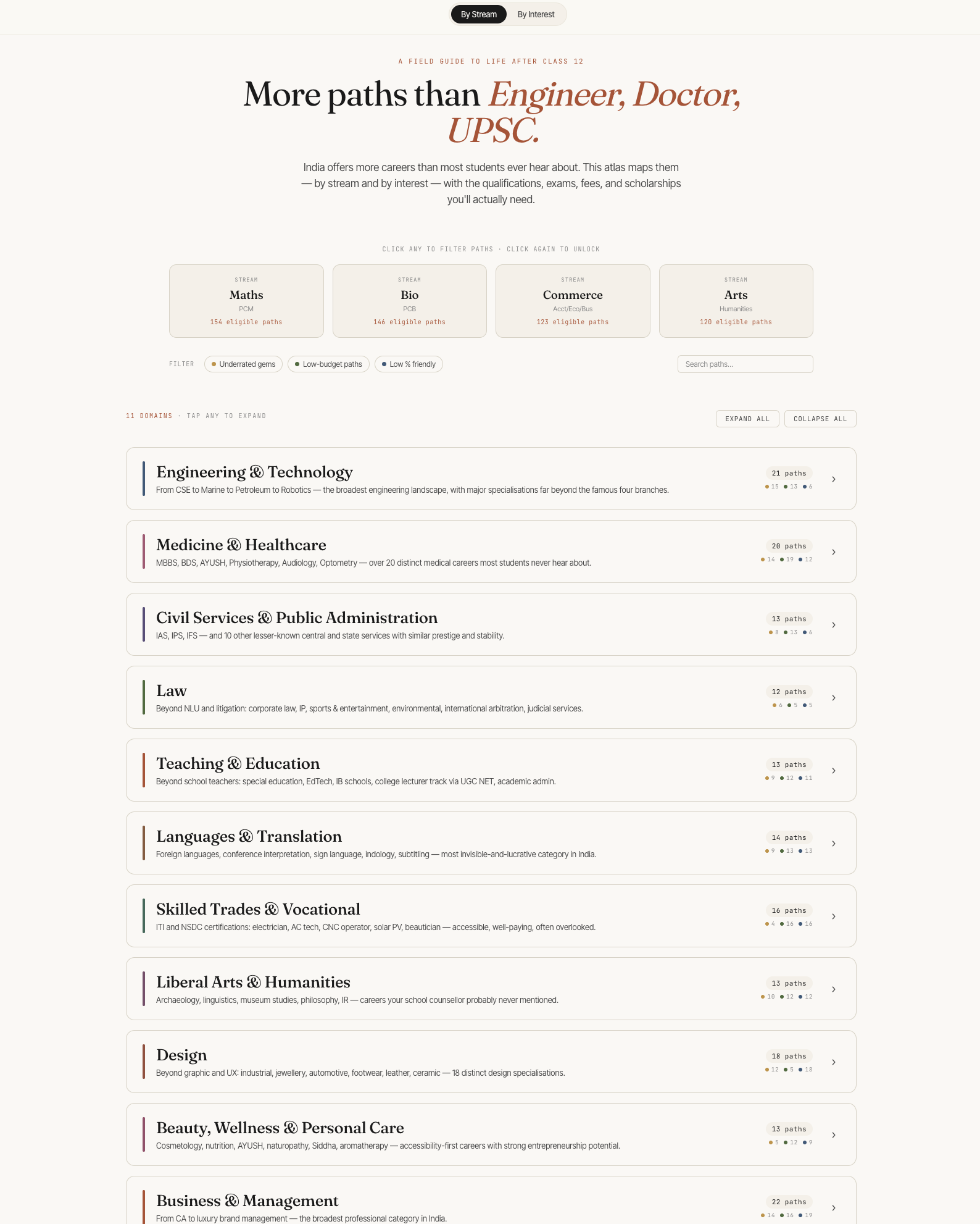 Career Roads India gallery image