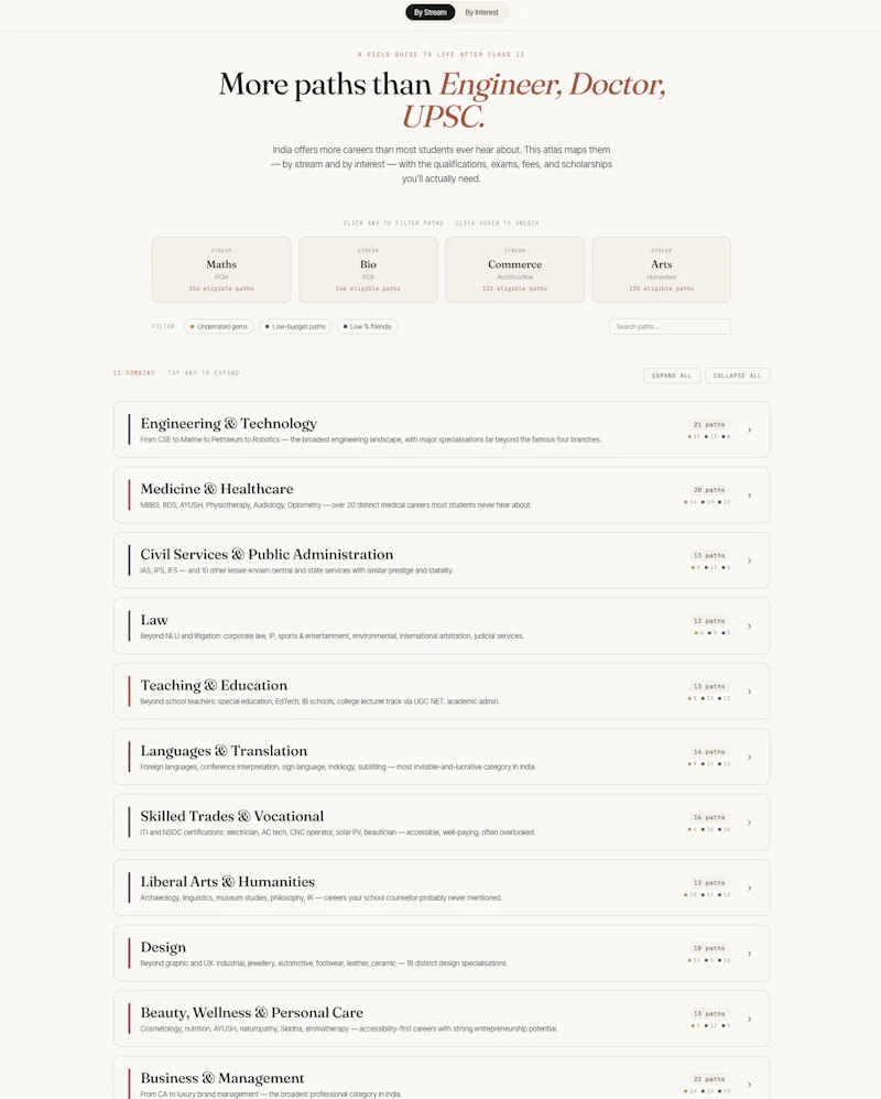 Career Roads India screenshot 2