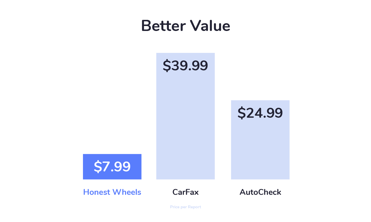 Honest Wheels gallery image