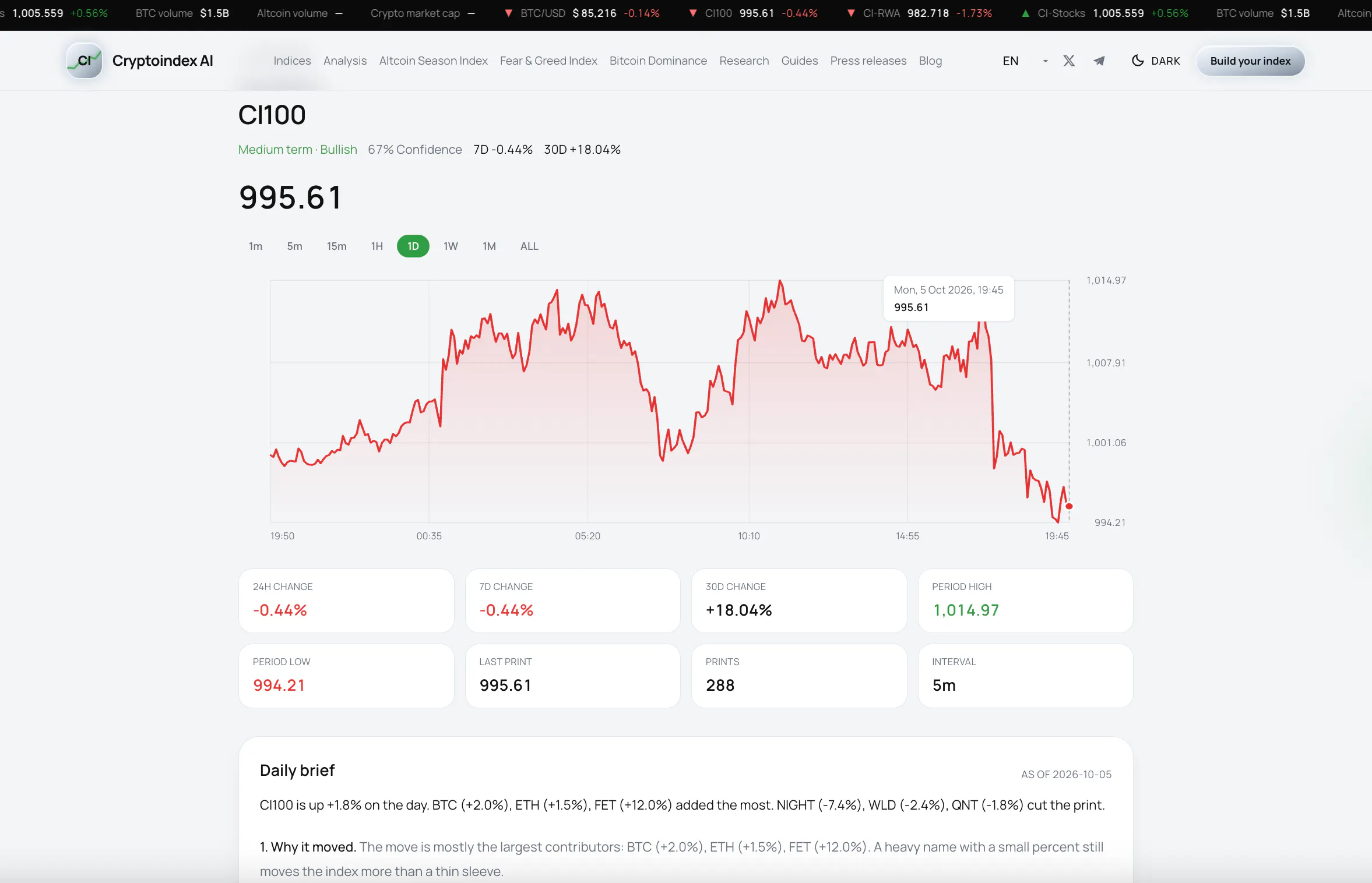 Cryptoindex.ai gallery image