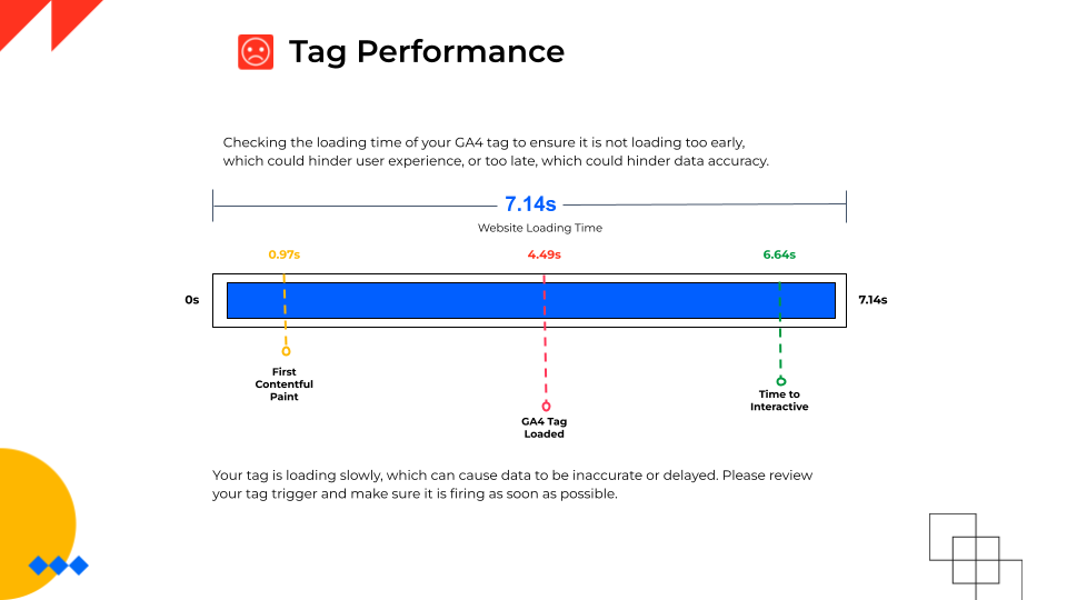 GA4 Auditor - Google Analytics 4 audit tool media 6