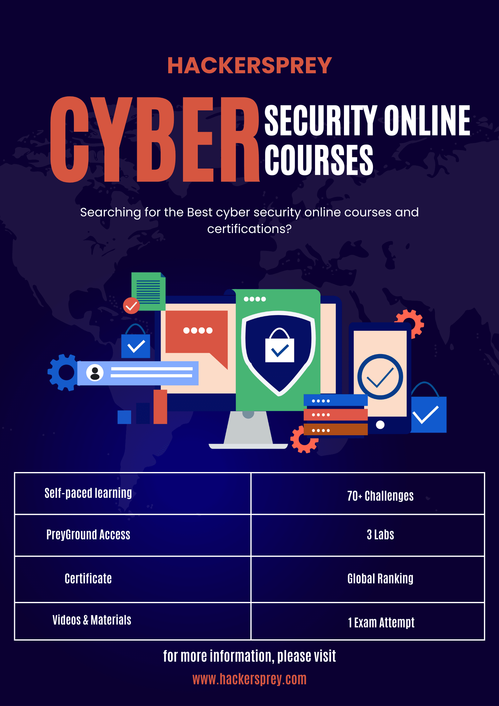 Best cyber security online courses - Best cyber security online courses media 1