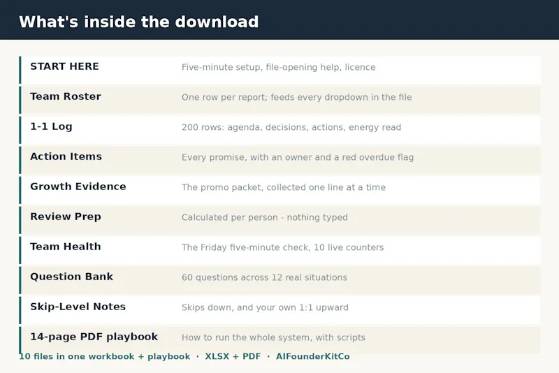EM 1:1 & Growth System screenshot 3